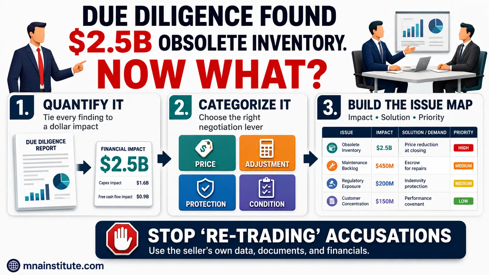 purchase price adjustment
