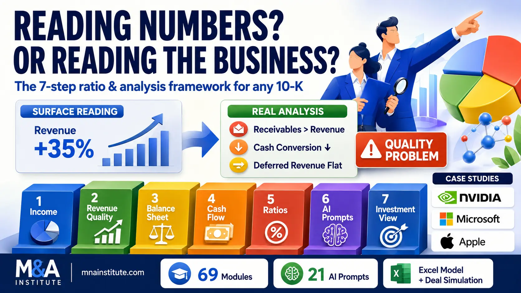 ratio and analysis - how to read financial statements