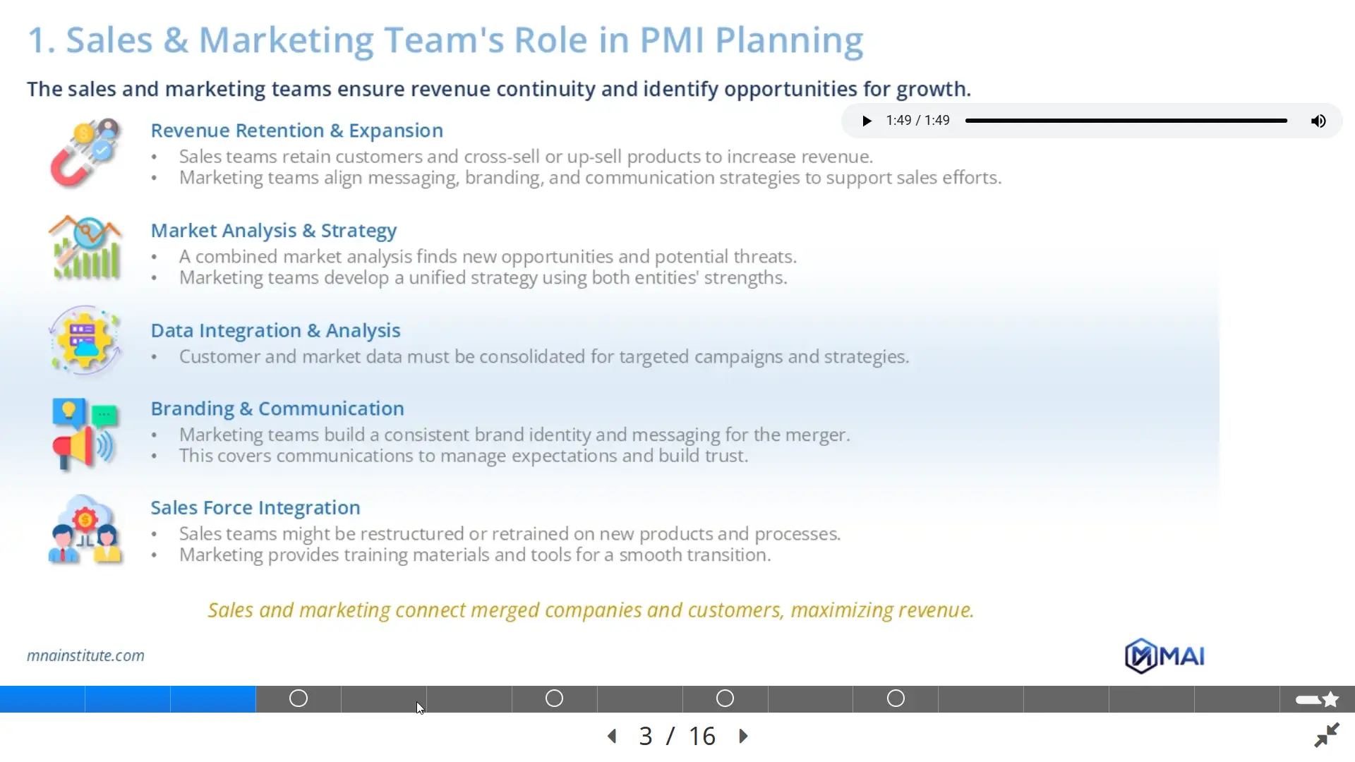 sales and marketing integration