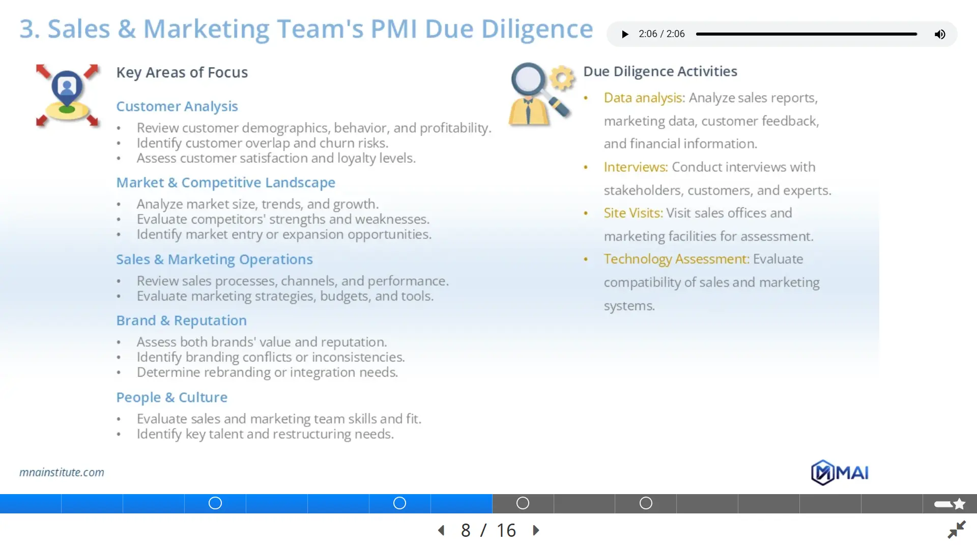 sales and marketing integration