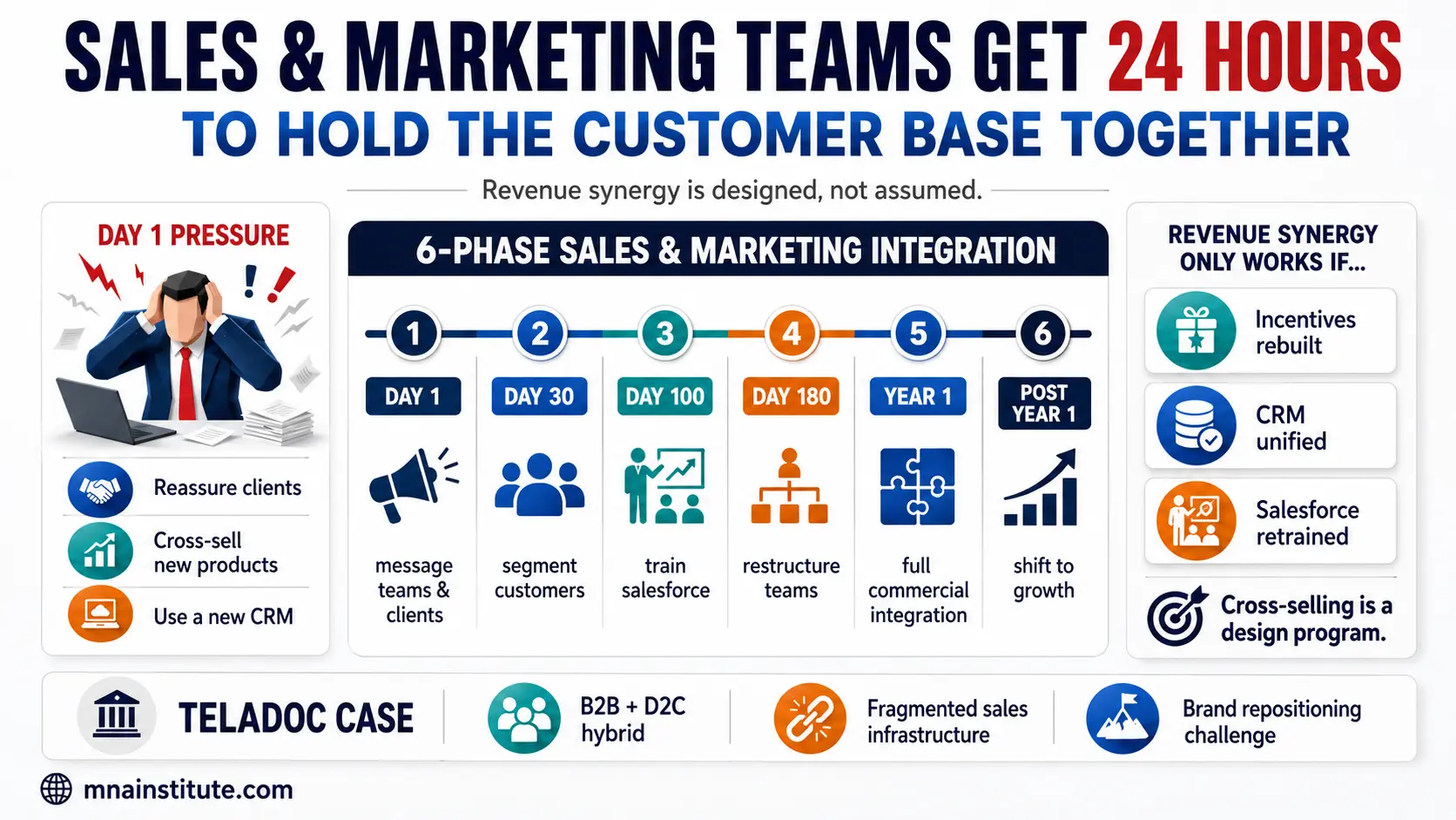 sales and marketing integration