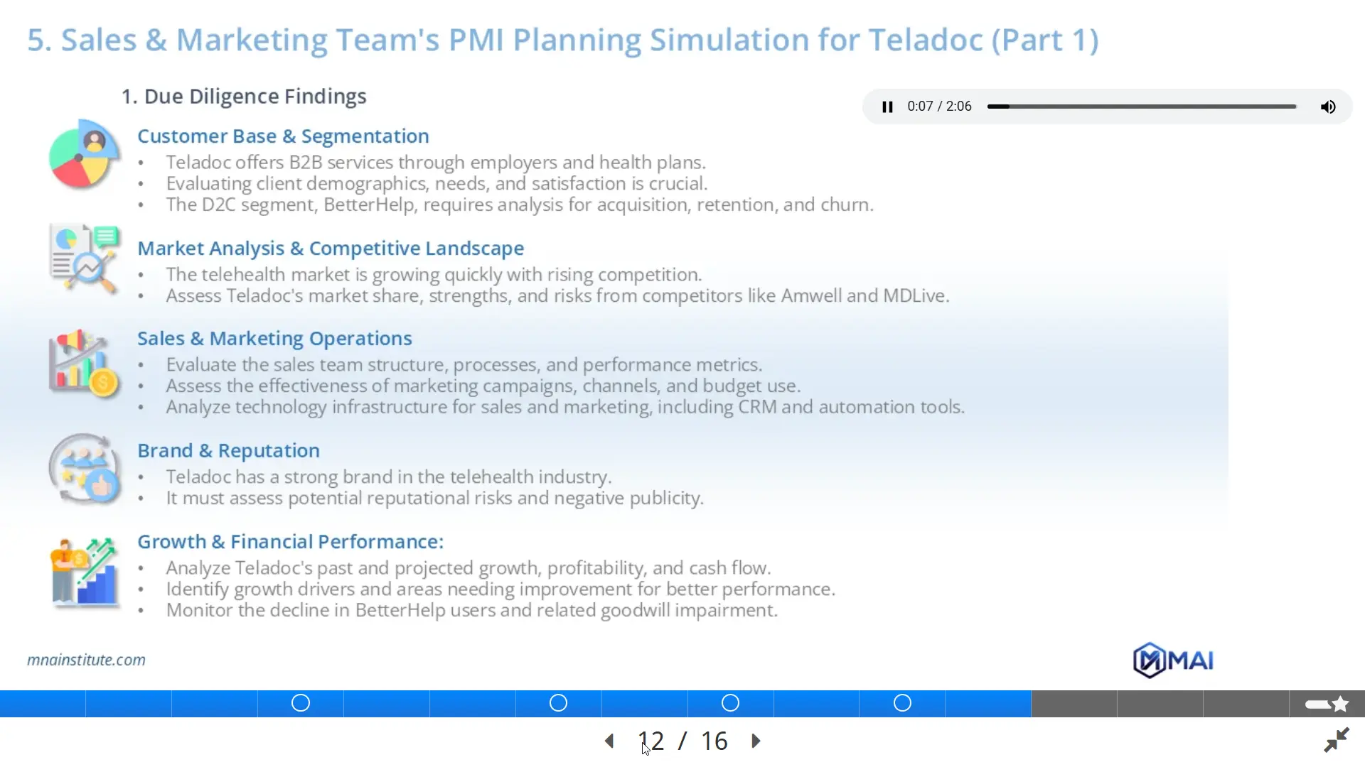 sales integration example 5