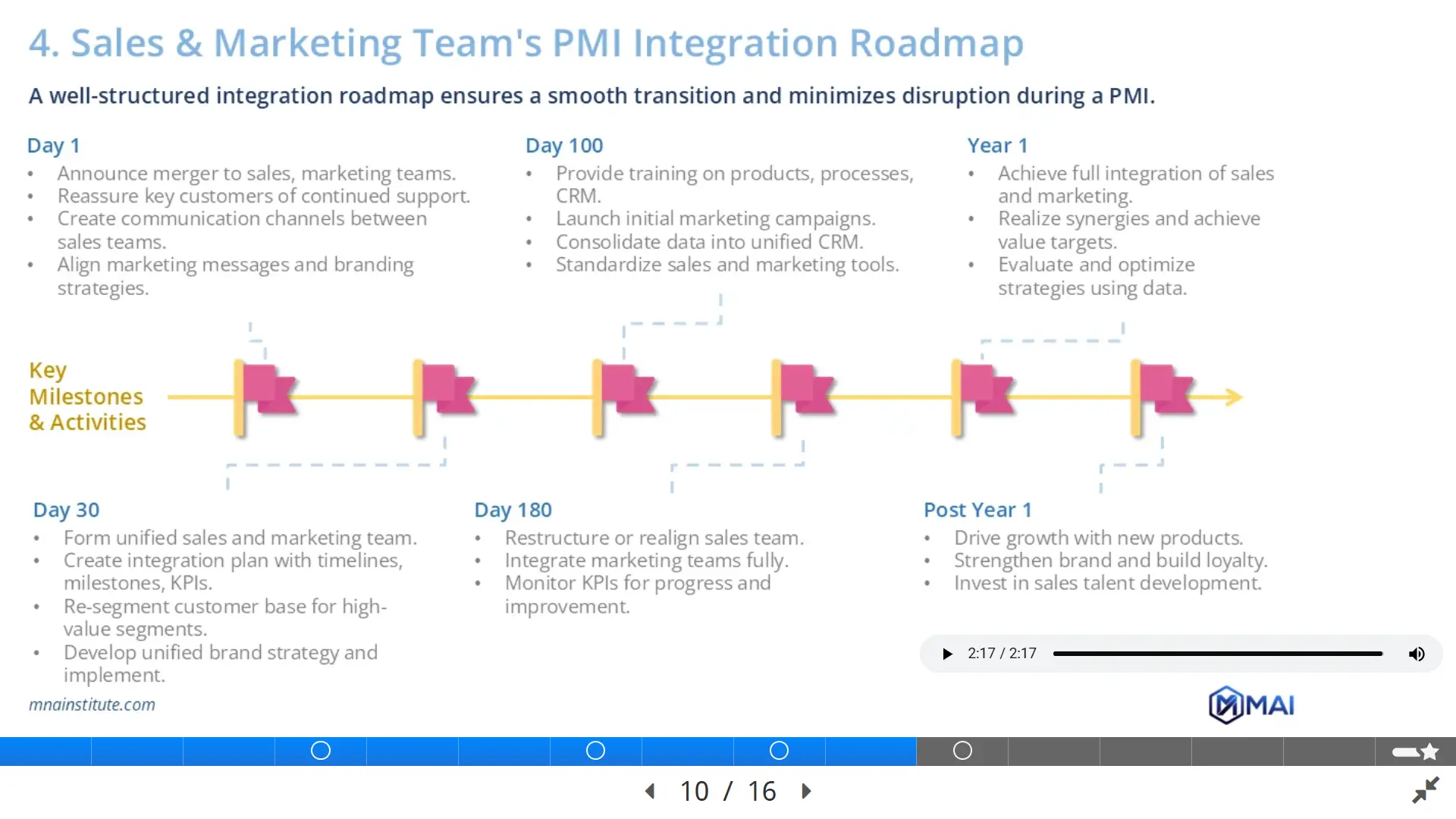 sales integration roadmap