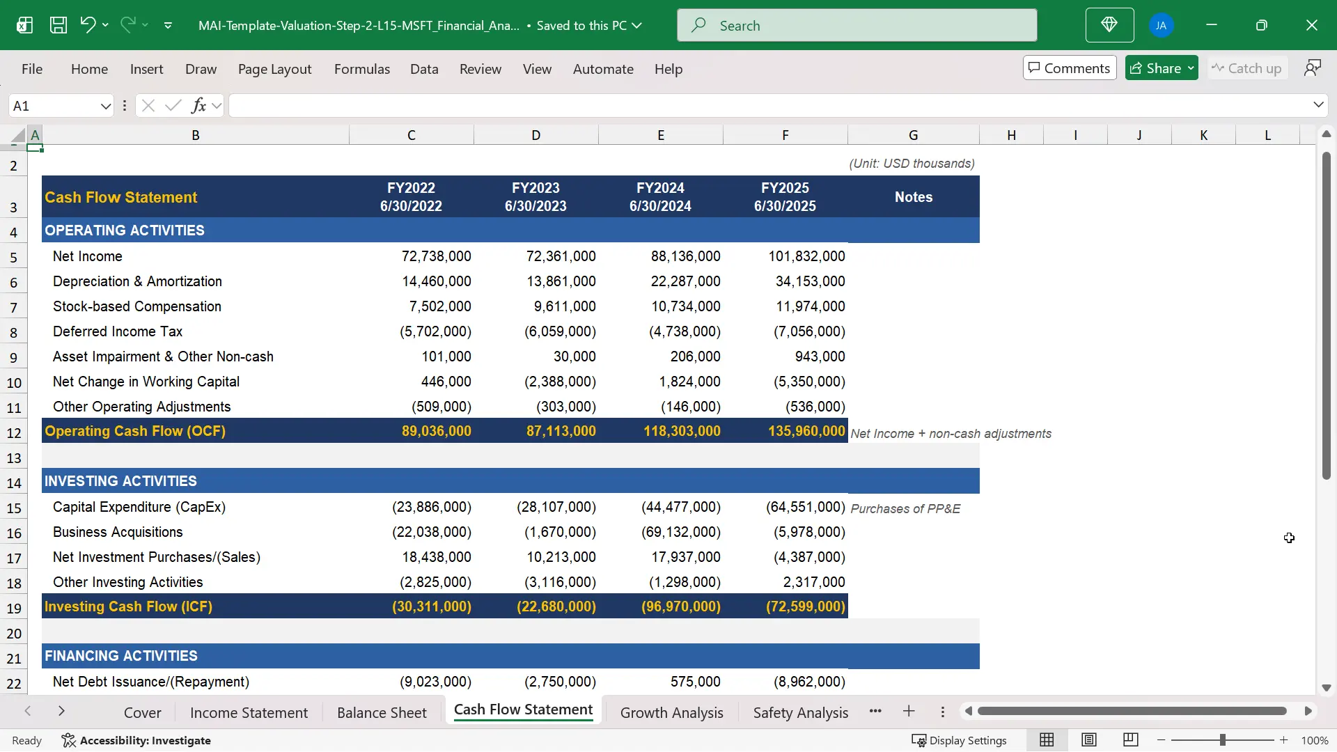 financial ratio analysis Excel