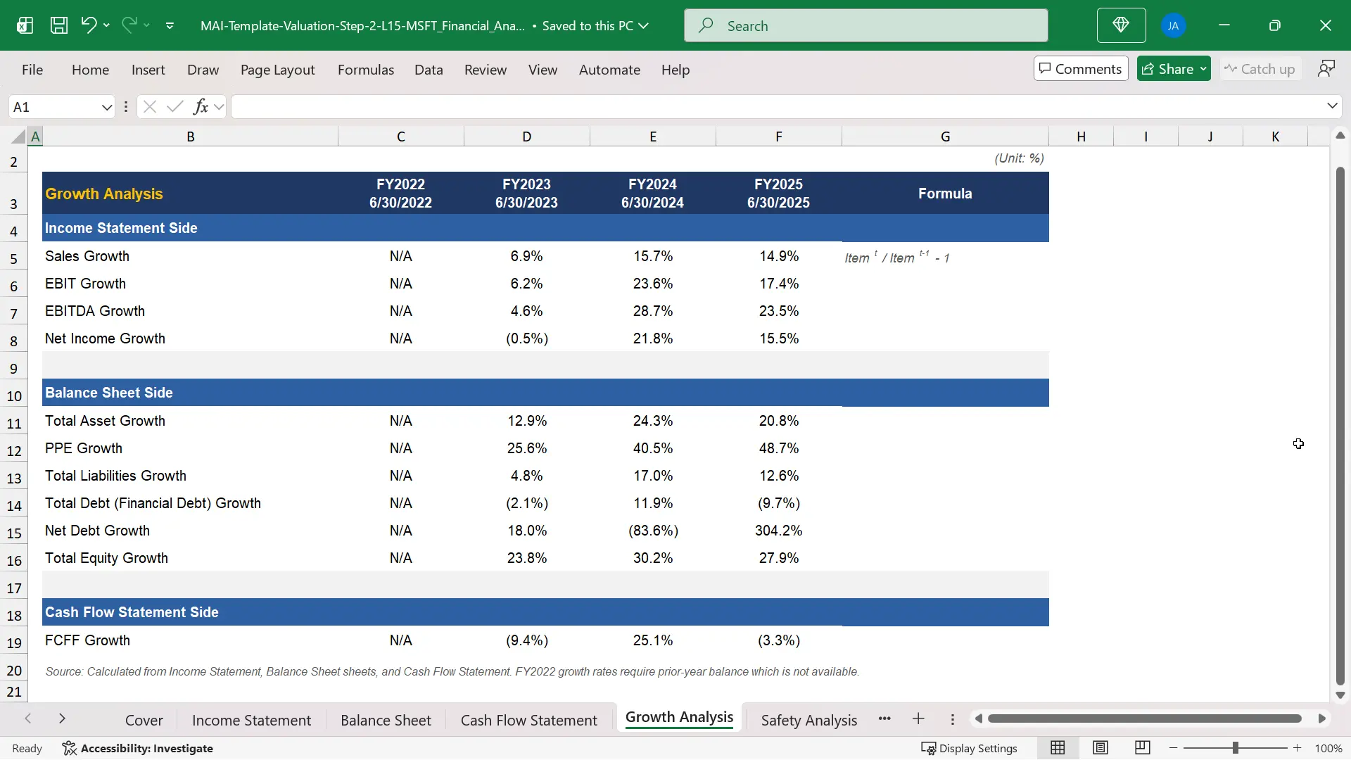 financial ratio analysis Excel