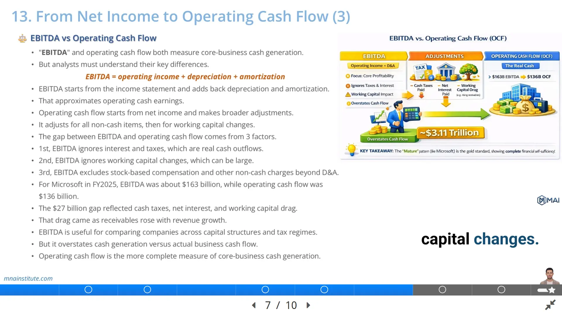 how to calculate operating cash flow
