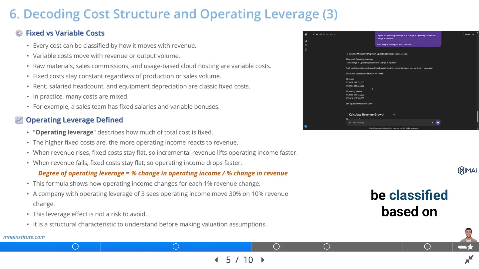 operating leverage formula