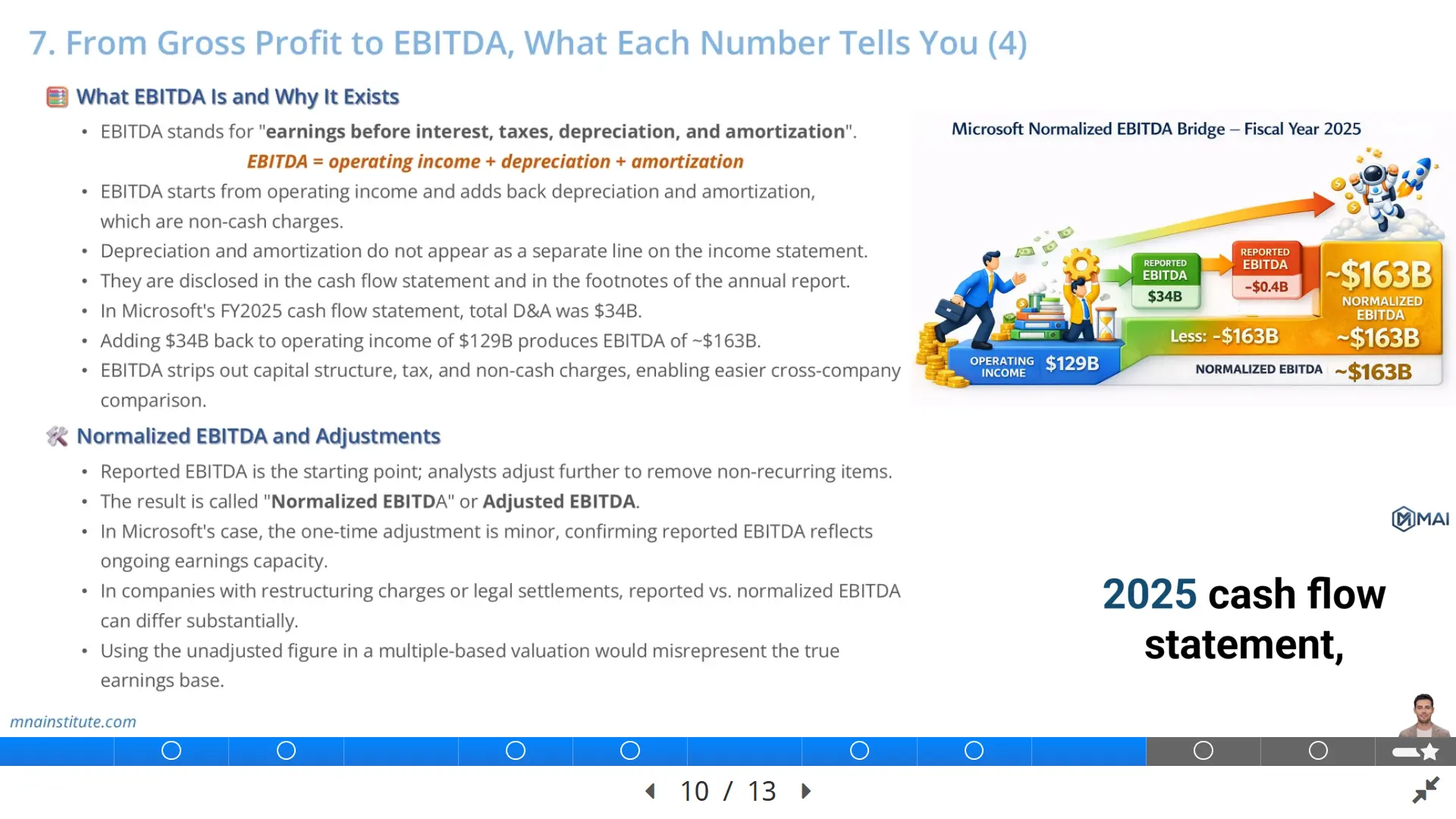 adjusted EBITDA