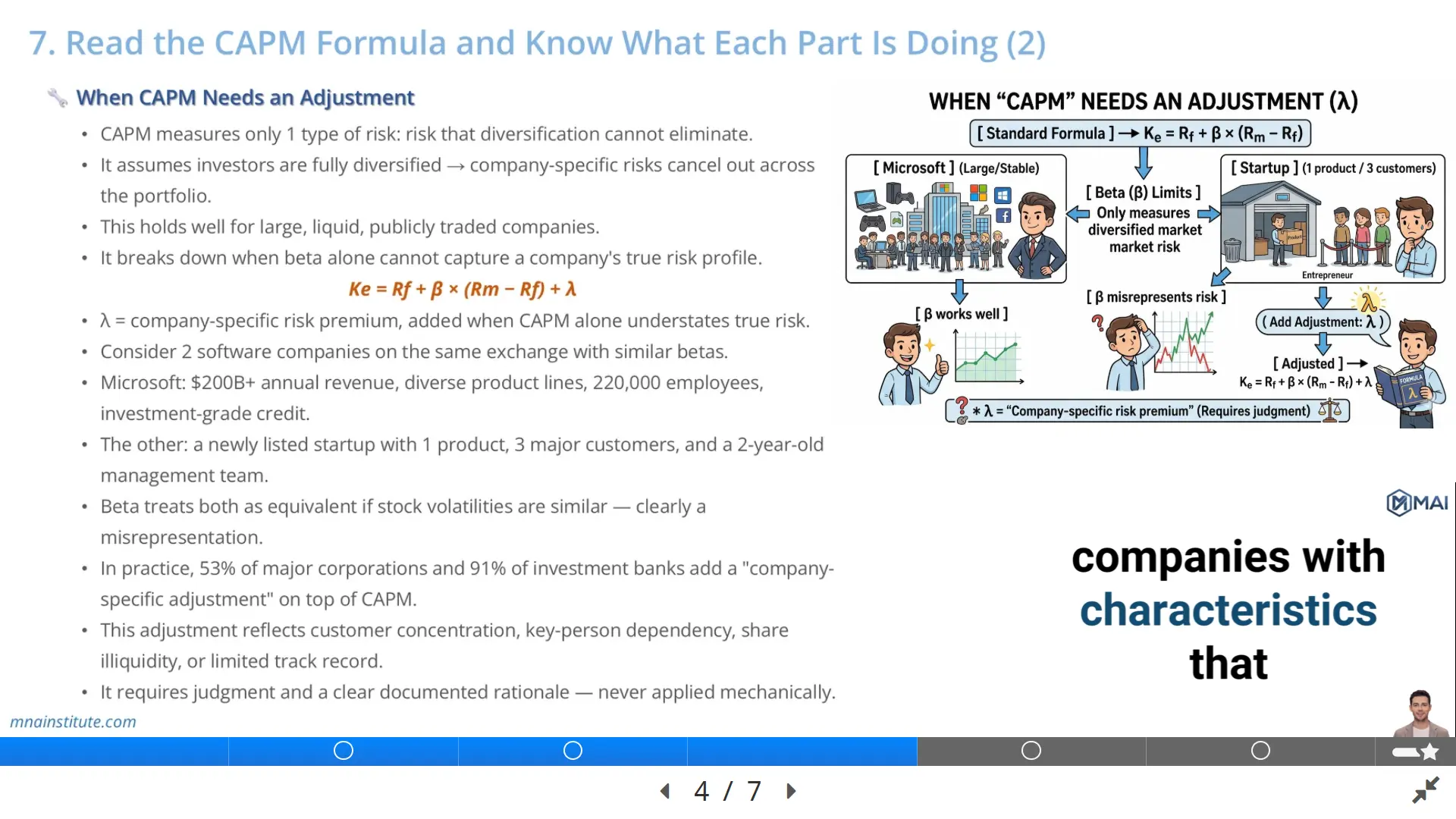 CAPM formula, equity risk premium