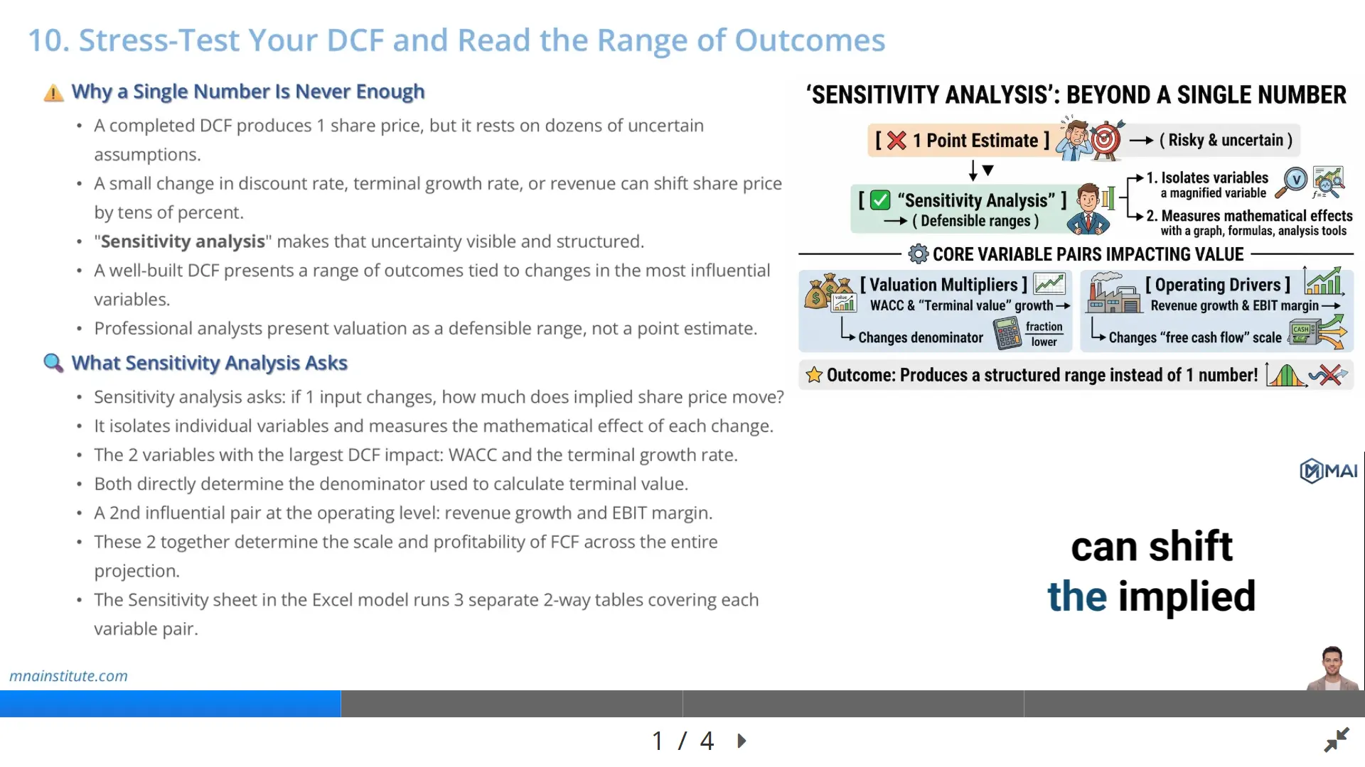 DCF sensitivity analysis