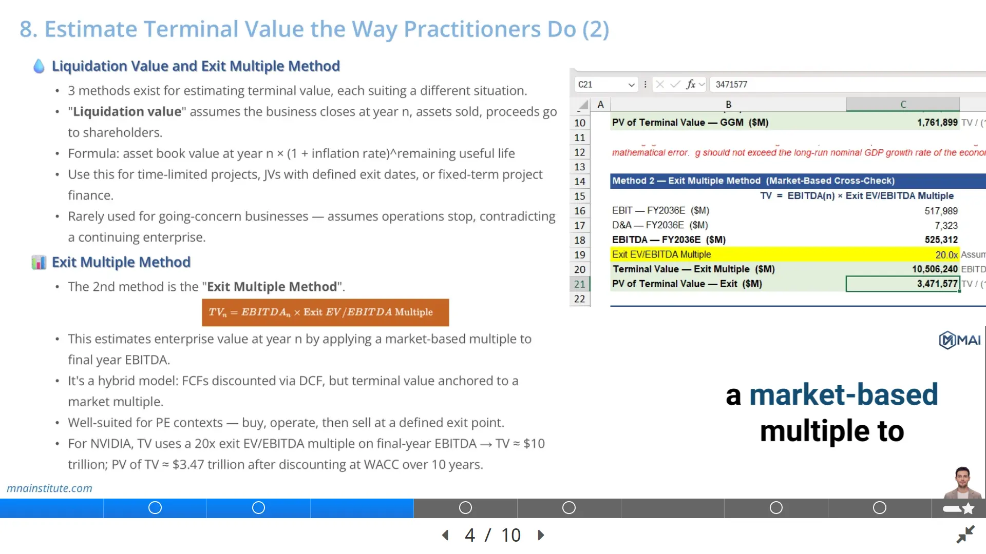 Gordon Growth Model of terminal value formula