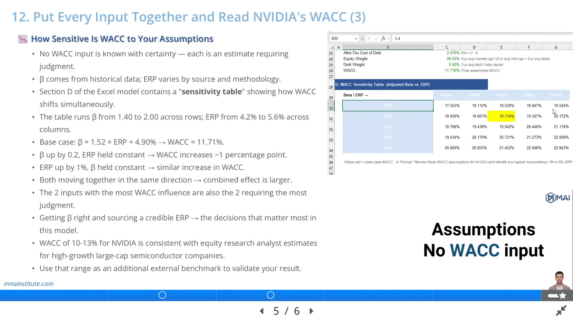WACC calculation