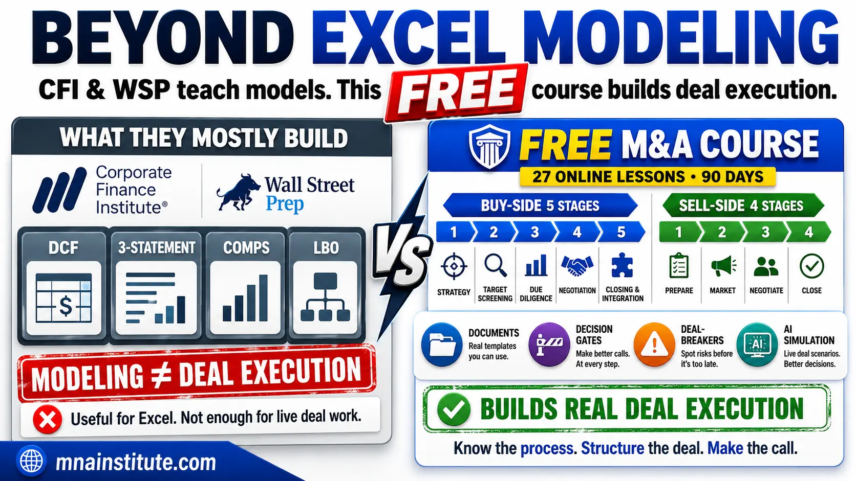 free merger and acquisition course online