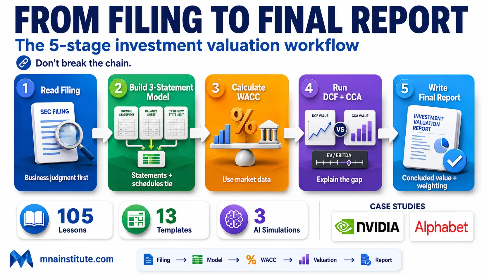 how to value a company