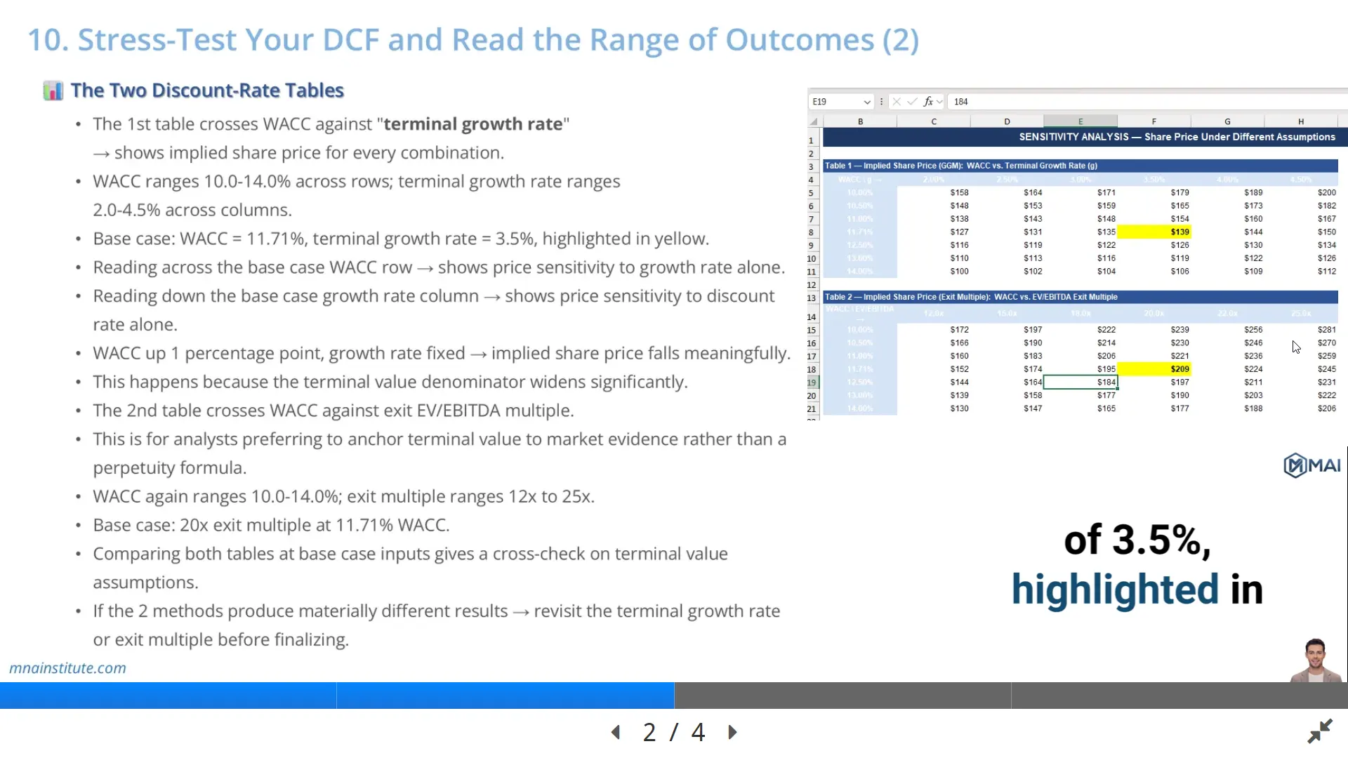 sensitivity analysis financial modeling