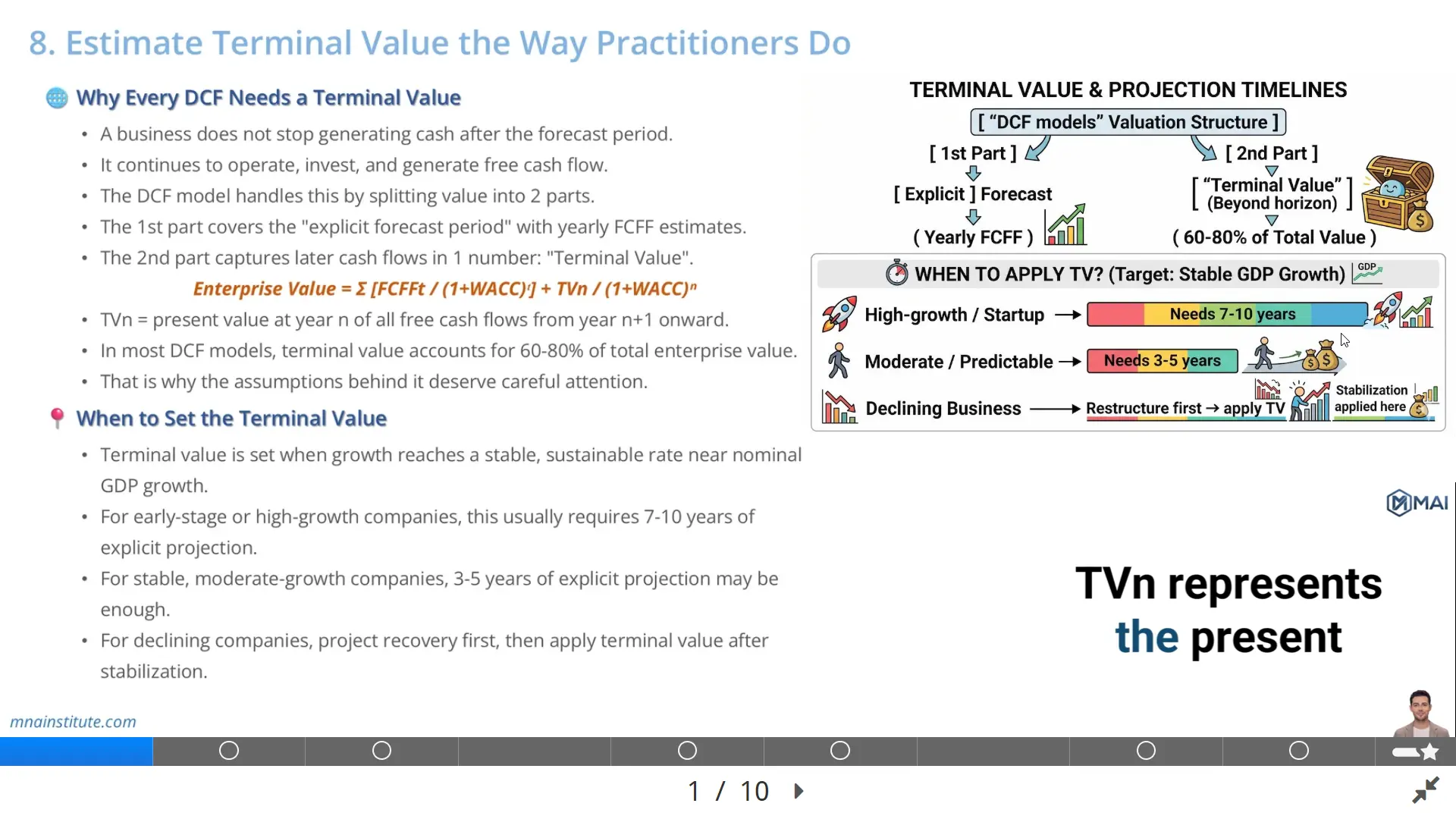 terminal value formula in DCF