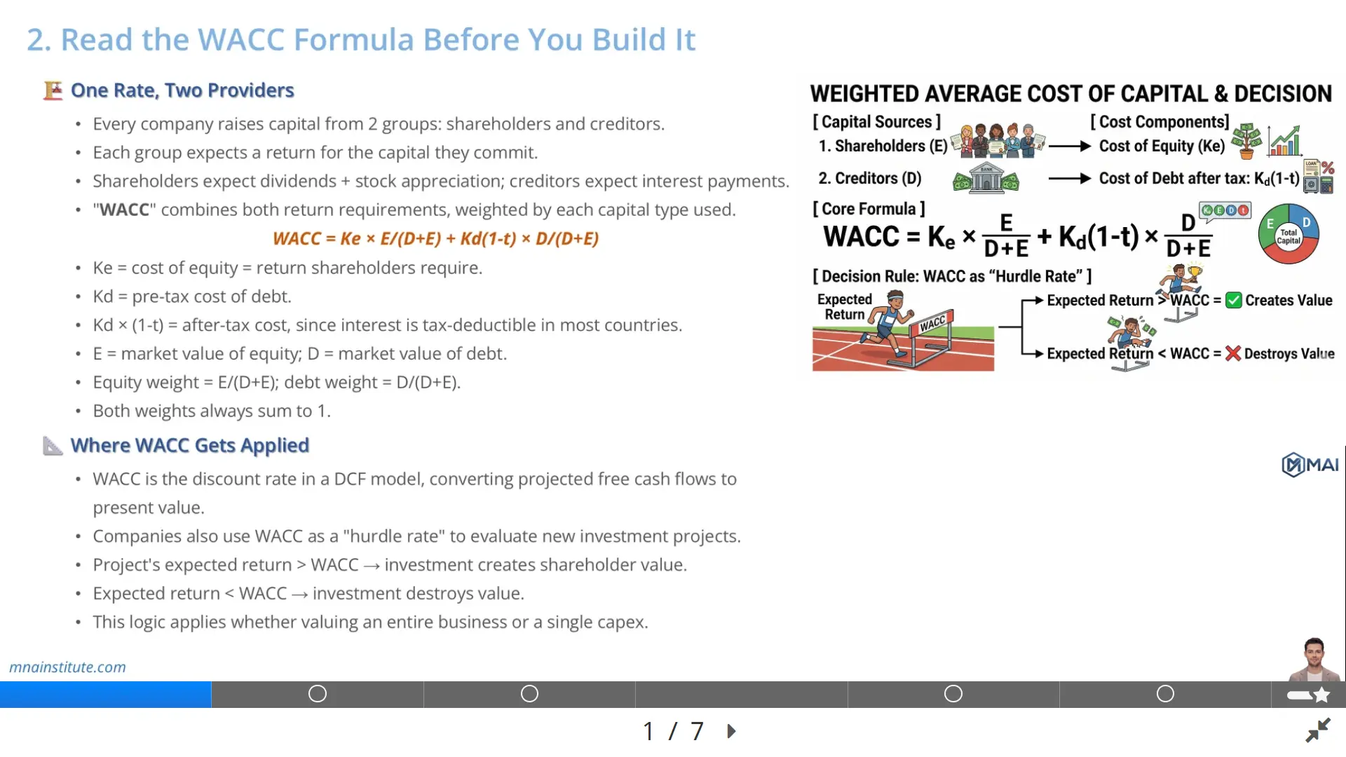 weighted average cost of capital wacc formula